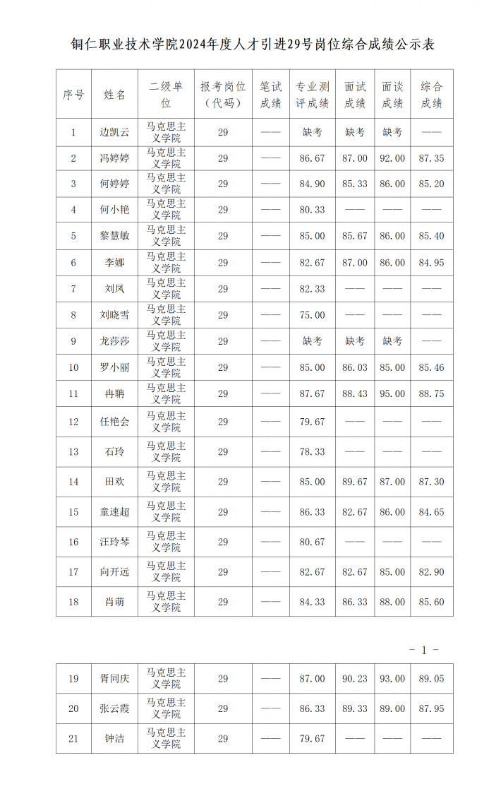 （马院）附件8-金沙集团1862cc成色2021年度人才引进29号岗位综合成绩公示_01(1).png