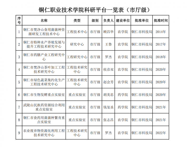 金沙集团1862cc成色科研平台、科研团队一览表2024_02(1).png