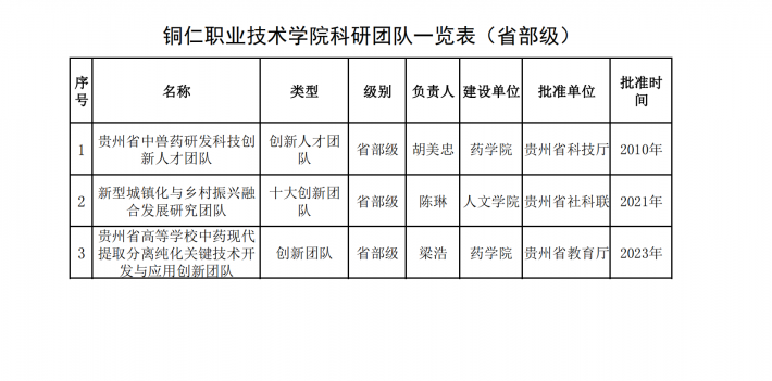 金沙集团1862cc成色科研平台、科研团队一览表2024_01(1).png